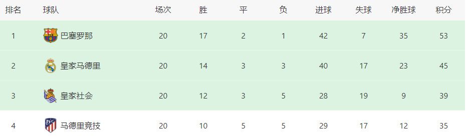 最终米兰1-0佛罗伦萨。